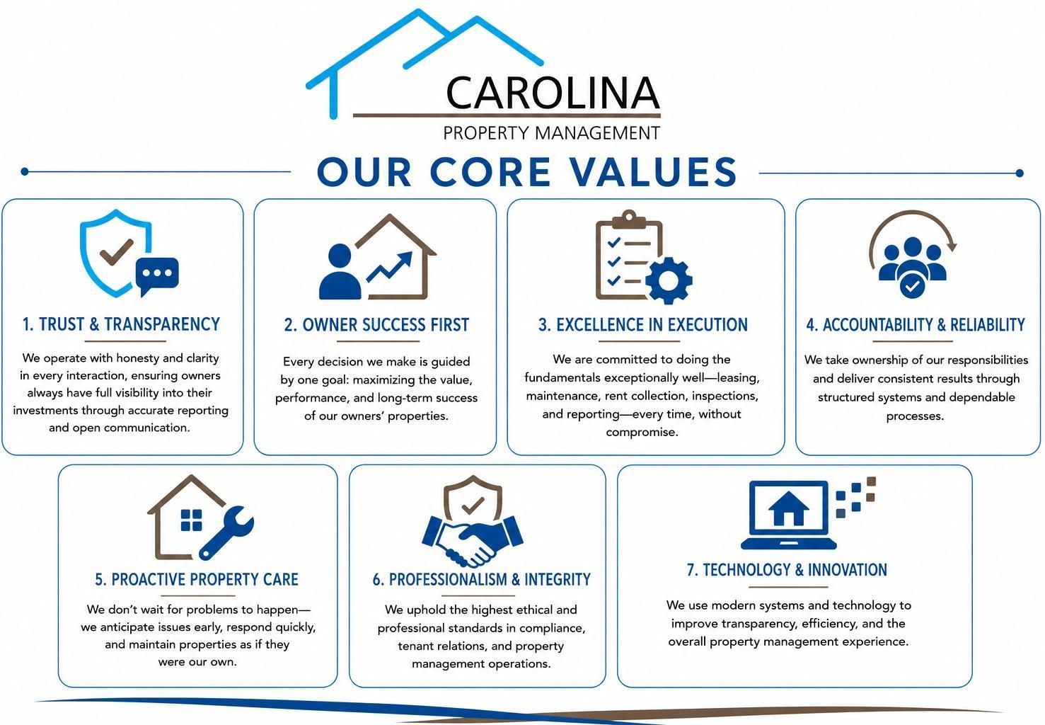 Core Values Carolina Property Management, LLC